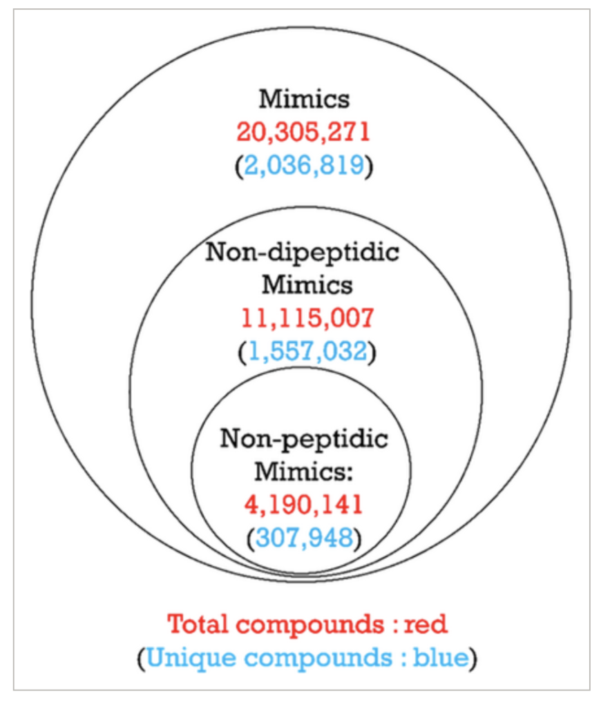 A virtual library of small molecules mimicking dipeptides
